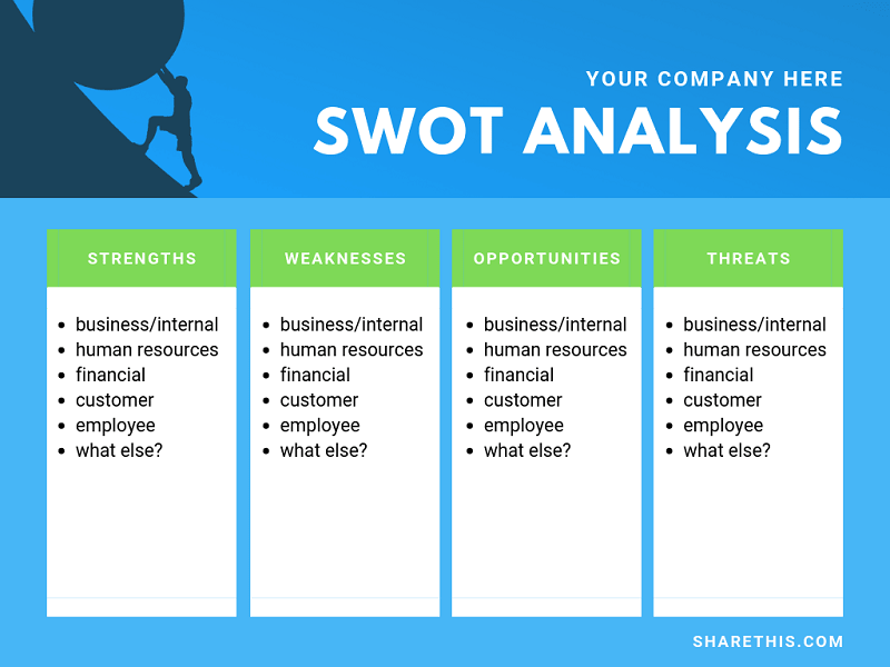 The Swot Analysis Of Ebay Inc